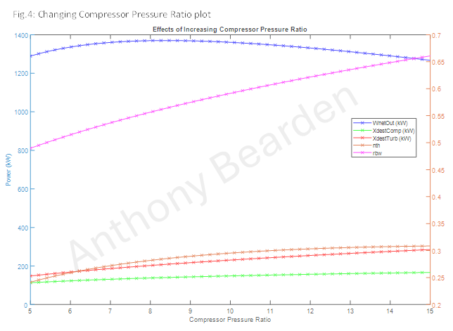 Pressure-volume and temperature-entropy plots from the MATLAB Brayton cycle simulation
